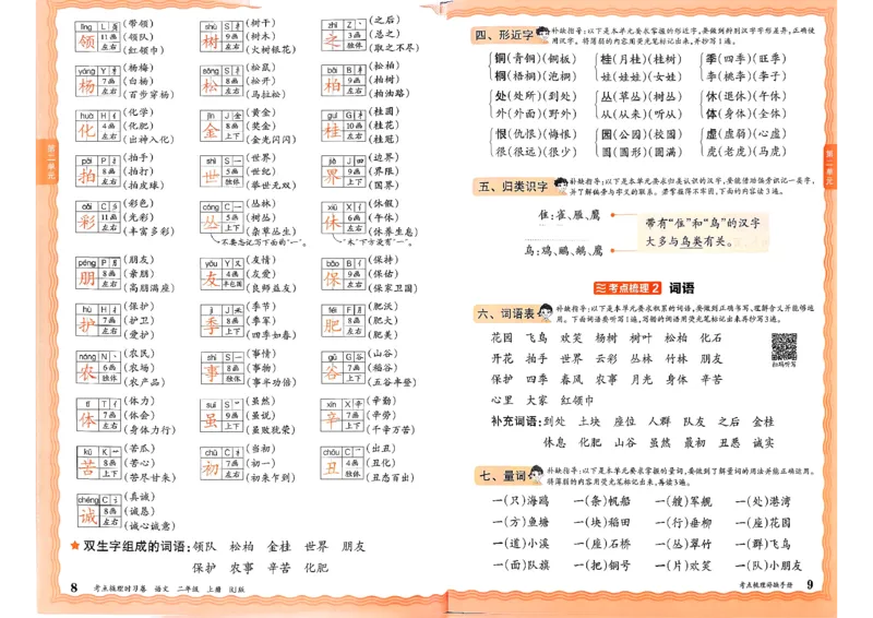 25秋二上语文考点梳理手册和答案_25秋小学语数英习题试卷_数学_人教版_人教版数学《王朝霞考点梳理时习卷》_二年语文上册《王朝霞考点梳理时习卷》25秋(1)