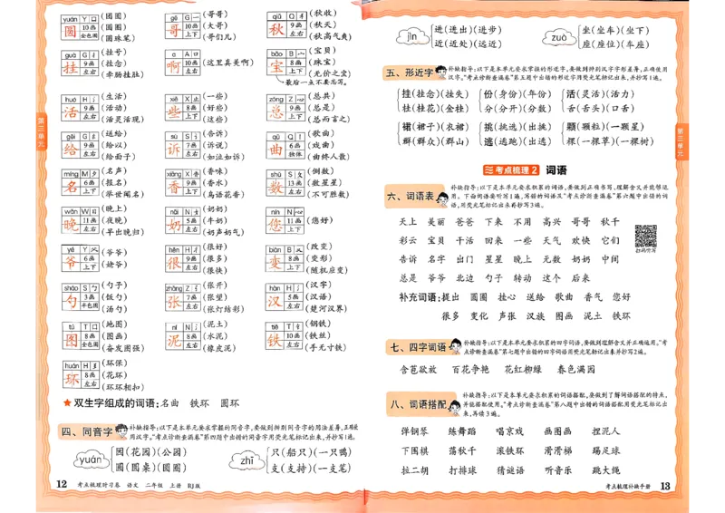 25秋二上语文考点梳理手册和答案_25秋小学语数英习题试卷_数学_人教版_人教版数学《王朝霞考点梳理时习卷》_二年语文上册《王朝霞考点梳理时习卷》25秋(1)