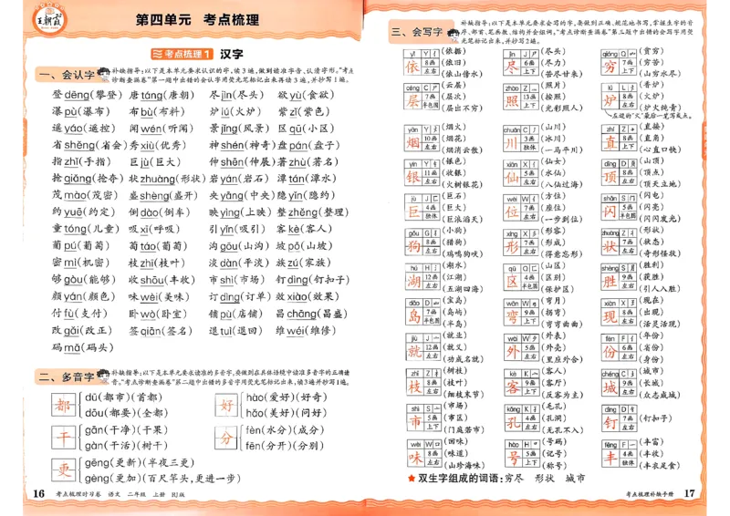 25秋二上语文考点梳理手册和答案_25秋小学语数英习题试卷_数学_人教版_人教版数学《王朝霞考点梳理时习卷》_二年语文上册《王朝霞考点梳理时习卷》25秋(1)