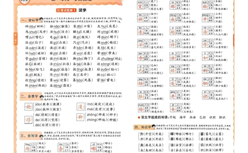 25秋二上语文考点梳理手册和答案_25秋小学语数英习题试卷_数学_人教版_人教版数学《王朝霞考点梳理时习卷》_二年语文上册《王朝霞考点梳理时习卷》25秋(1)