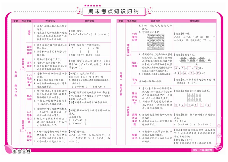 《期末冲刺优选卷》数学2年级上册（XS）_二年级上下册资料_小学二年级学习资料-25年更新版_2-03、小学二年级数学上册_2-3-2、练习题、作业、试题、试卷_西师版_电子册类