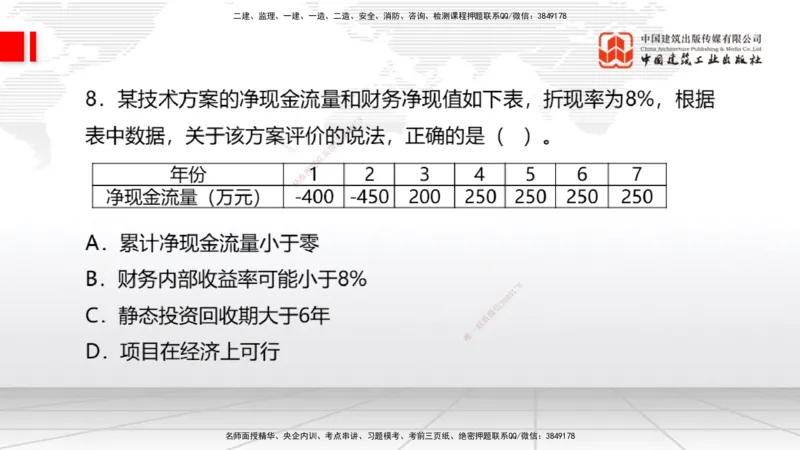 2025一建《经济》考前小灶直播课卷一（1）_2026年一级建造师_2026年一建经济_2025年一建经济SVIP_04-冲刺串讲✿考点强化✿小灶集训_45-经济《考前小灶直播》张莹波JGS_讲义
