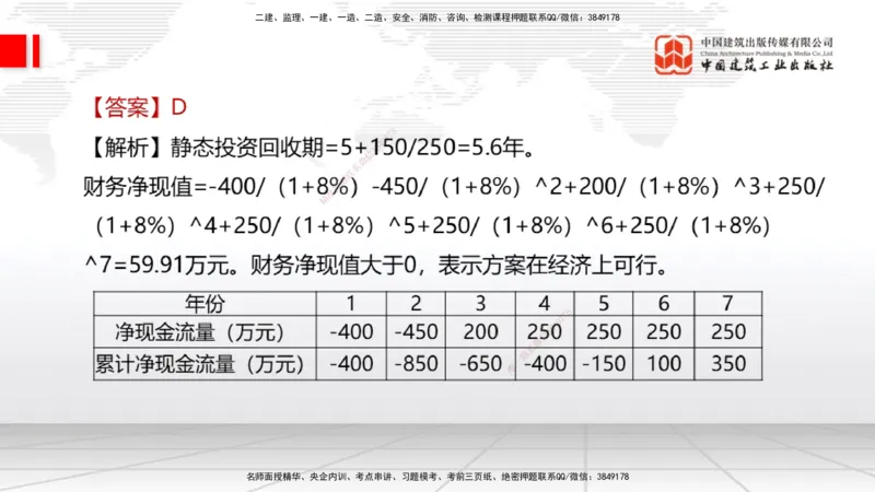 2025一建《经济》考前小灶直播课卷一（1）_2026年一级建造师_2026年一建经济_2025年一建经济SVIP_04-冲刺串讲✿考点强化✿小灶集训_45-经济《考前小灶直播》张莹波JGS_讲义