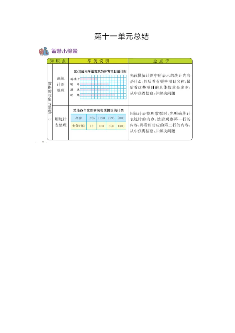 三（上）54制青岛版数学知识重点_三年级上下册资料_小学三年级学习资料-25年更新版_3-03、小学三年级数学上册_3-3-1、复习、知识点、归纳汇总_青岛版（54制）