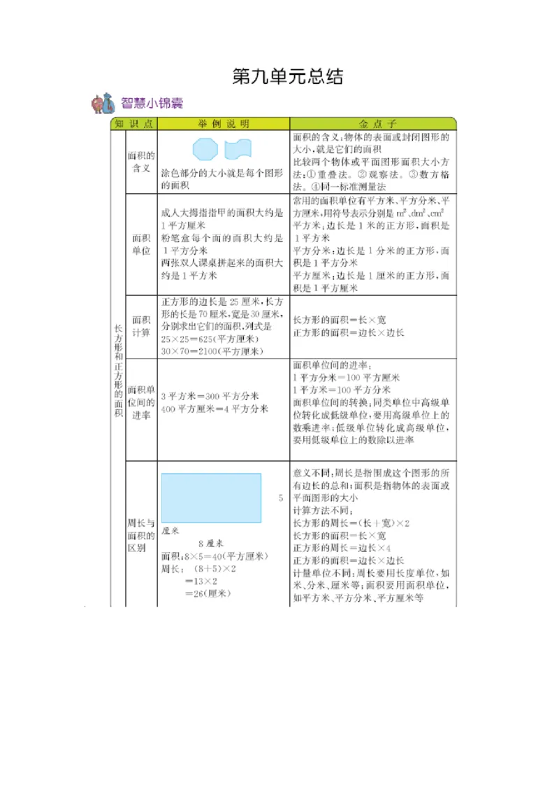 三（上）54制青岛版数学知识重点_三年级上下册资料_小学三年级学习资料-25年更新版_3-03、小学三年级数学上册_3-3-1、复习、知识点、归纳汇总_青岛版（54制）