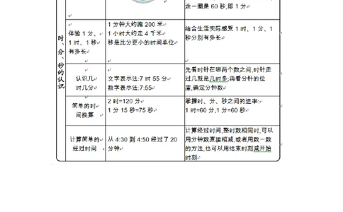 三（上）54制青岛版数学知识重点_三年级上下册资料_小学三年级学习资料-25年更新版_3-03、小学三年级数学上册_3-3-1、复习、知识点、归纳汇总_青岛版（54制）
