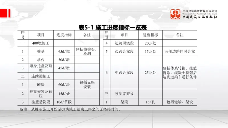 05.20一建《铁路》高频重难点专题突破公开课_2026年一级建造师_2026年一建铁路_2025年一建铁路SVIP_02-基础精讲✿高端面授✿深度强化_02-铁路《前期全套课》皇民JGS_讲义