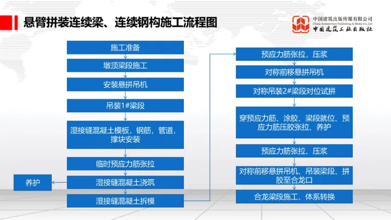 05.20一建《铁路》高频重难点专题突破公开课_2026年一级建造师_2026年一建铁路_2025年一建铁路SVIP_02-基础精讲✿高端面授✿深度强化_02-铁路《前期全套课》皇民JGS_讲义