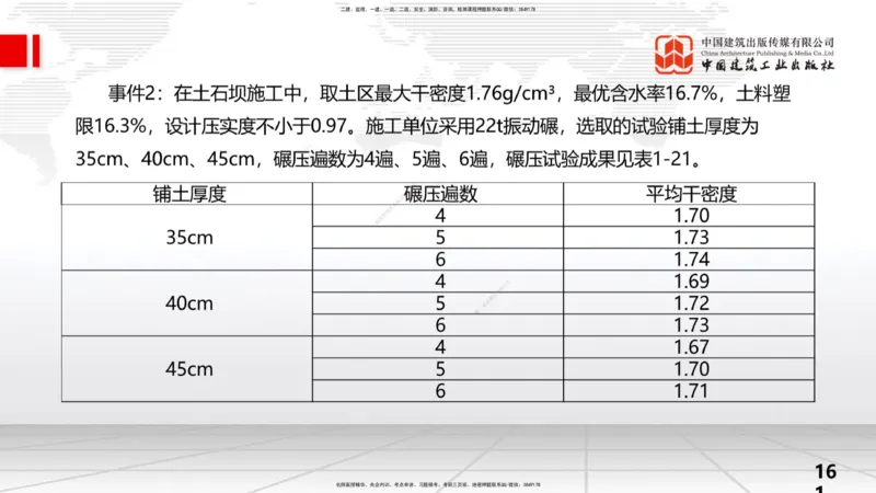 2025一建《水利》考前小灶直播课卷二（上）_2026年一级建造师_2026年一建水利_2025年一建水利SVIP_04-冲刺串讲✿考点强化✿小灶集训_47-水利《考前小灶直播》刘二林JGS_讲义