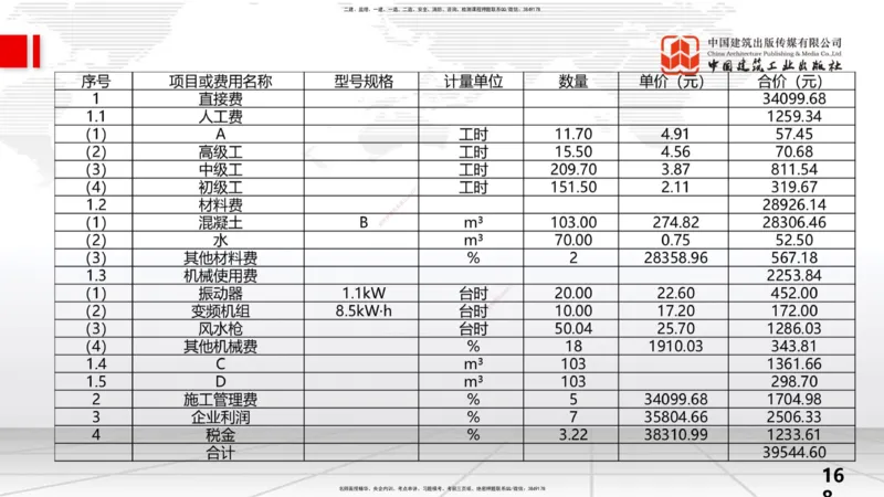 2025一建《水利》考前小灶直播课卷二（上）_2026年一级建造师_2026年一建水利_2025年一建水利SVIP_04-冲刺串讲✿考点强化✿小灶集训_47-水利《考前小灶直播》刘二林JGS_讲义
