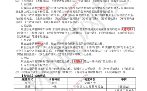2025环球网校一级建造师《建设工程法规及相关知识》睡前半小时关键词速记_2026年一建法规_2025年一建法规SVIP_01-精华文档✿电子教材✿历年真题_53-法规《睡前半小时关键词速记》HQ