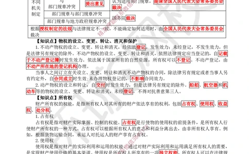 2025环球网校一级建造师《建设工程法规及相关知识》睡前半小时关键词速记_2026年一建法规_2025年一建法规SVIP_01-精华文档✿电子教材✿历年真题_53-法规《睡前半小时关键词速记》HQ