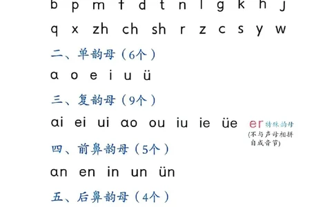 一（上）语文拼读小能手_一年级上下册资料_一年级上册小红书同款资料_一年级(1)