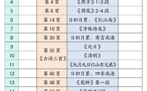 三年级下册语文寒假预习必背内容闯关表_三年级上下册资料_三年级下册小红书同款资料_三下语文