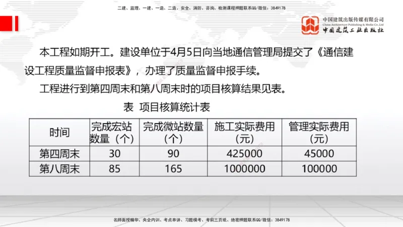 2025一建《通信》考前小灶直播课（卷三）2_2026年一级建造师_2026年一建通信_2025年一建通信SVIP_04-冲刺串讲✿考点强化✿小灶集训_20-通信《考前小灶直播》杨鹏JGS_讲义
