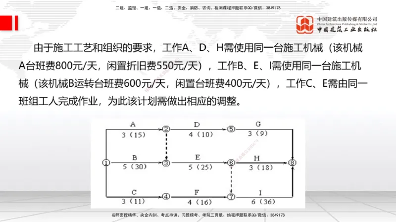 2025一建《通信》考前小灶直播课（卷三）2_2026年一级建造师_2026年一建通信_2025年一建通信SVIP_04-冲刺串讲✿考点强化✿小灶集训_20-通信《考前小灶直播》杨鹏JGS_讲义