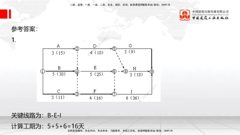 2025一建《通信》考前小灶直播课（卷三）2_2026年一级建造师_2026年一建通信_2025年一建通信SVIP_04-冲刺串讲✿考点强化✿小灶集训_20-通信《考前小灶直播》杨鹏JGS_讲义