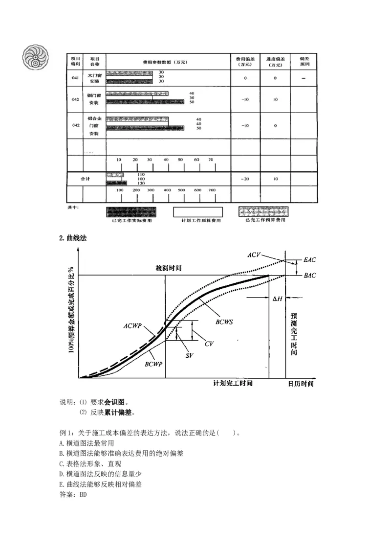 2025版-29-龙炎飞-第六章-施工成本控制（二）_2026年一级建造师_2026年一建管理_2025年一建管理SVIP_02-基础精讲✿高端面授✿深度强化_18-管理《教材精讲班》龙炎飞SMR推荐