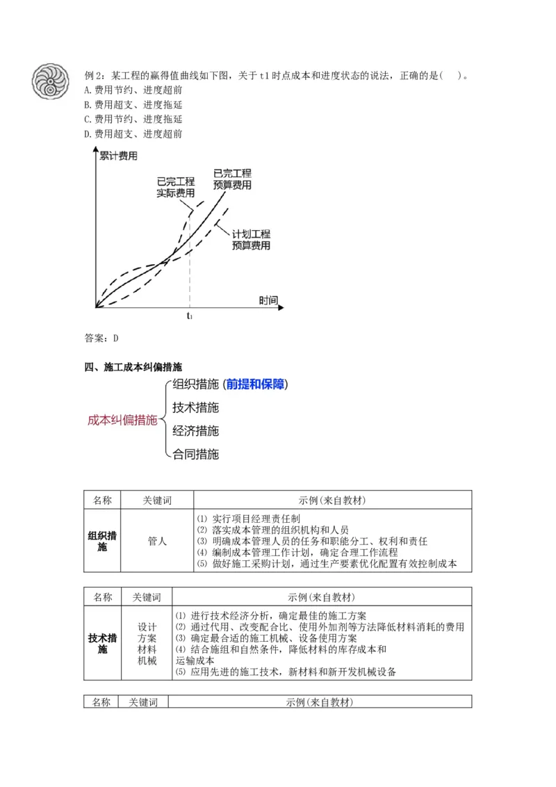 2025版-29-龙炎飞-第六章-施工成本控制（二）_2026年一级建造师_2026年一建管理_2025年一建管理SVIP_02-基础精讲✿高端面授✿深度强化_18-管理《教材精讲班》龙炎飞SMR推荐