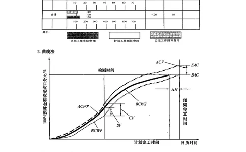 2025版-29-龙炎飞-第六章-施工成本控制（二）_2026年一级建造师_2026年一建管理_2025年一建管理SVIP_02-基础精讲✿高端面授✿深度强化_18-管理《教材精讲班》龙炎飞SMR推荐