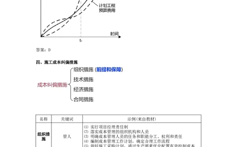 2025版-29-龙炎飞-第六章-施工成本控制（二）_2026年一级建造师_2026年一建管理_2025年一建管理SVIP_02-基础精讲✿高端面授✿深度强化_18-管理《教材精讲班》龙炎飞SMR推荐