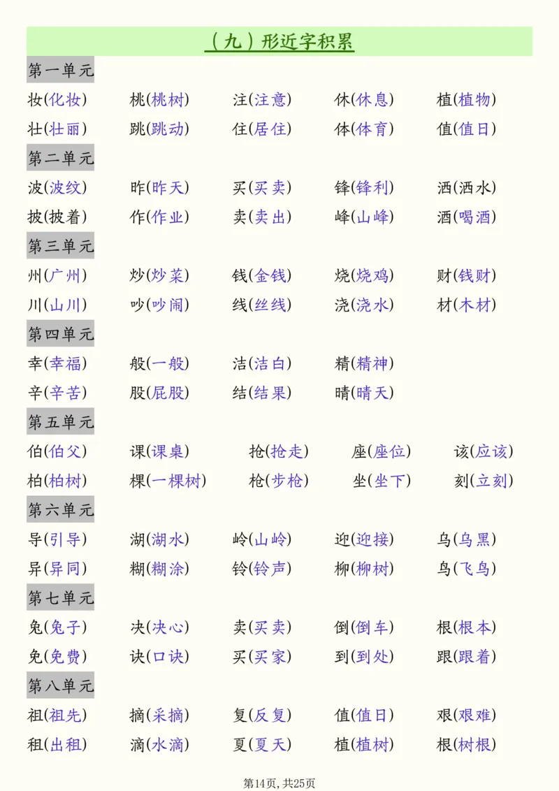 二年级下册语文全册必背知识汇总(25页）(1)_二年级上下册资料_二年级下册小红书同款资料_二下语文