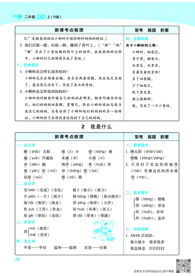 二（上）语文名师规划每一课重考点梳理（全册）(1)(1)_二年级上下册资料_二年级上册小红书同款资料_二年级