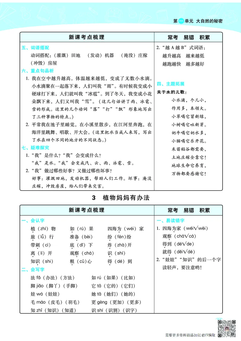 二（上）语文名师规划每一课重考点梳理（全册）(1)(1)_二年级上下册资料_二年级上册小红书同款资料_二年级
