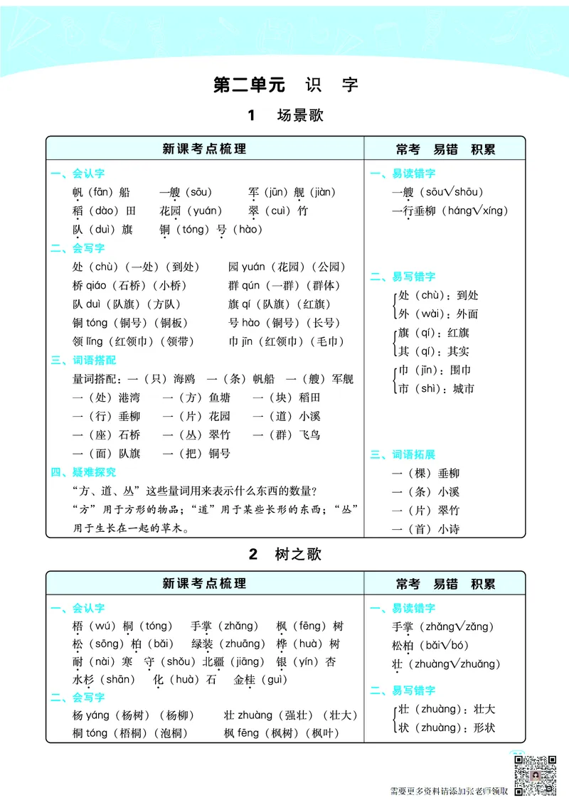 二（上）语文名师规划每一课重考点梳理（全册）(1)(1)_二年级上下册资料_二年级上册小红书同款资料_二年级