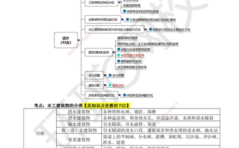 05.第5讲-12等级划分及特征水位1_2026年一级建造师_2026年一建水利_2025年一建水利SVIP_02-基础精讲✿高端面授✿深度强化_18-水利《考点精讲班》赵珊珊、刘二林HQ_赵珊珊