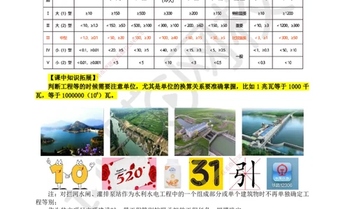 05.第5讲-12等级划分及特征水位1_2026年一级建造师_2026年一建水利_2025年一建水利SVIP_02-基础精讲✿高端面授✿深度强化_18-水利《考点精讲班》赵珊珊、刘二林HQ_赵珊珊