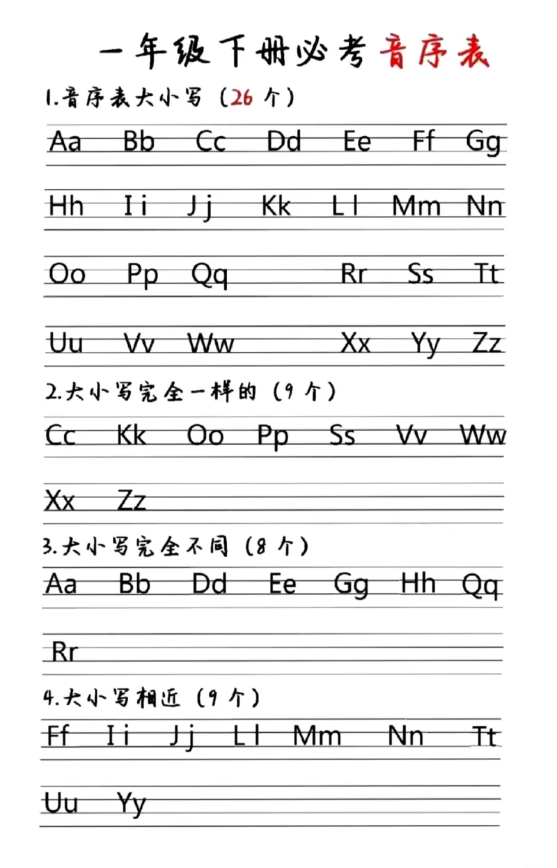 一（下）语文音序专项练习_一年级上下册资料_小学一年级学习资料-25年更新版_1-02、小学一年级语文下册_3-6-2-1、复习、知识点、归纳汇总_部编（人教）版_拼音生字
