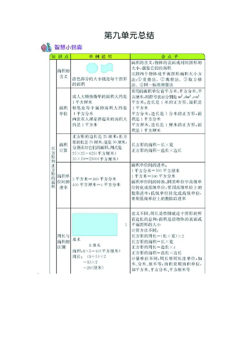 三年级上册数学青岛五四制知识要点_三年级上下册资料_小学三年级学习资料-25年更新版_3-03、小学三年级数学上册_3-3-1、复习、知识点、归纳汇总_青岛版（54制）