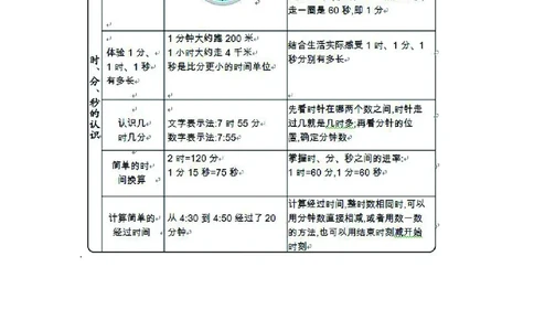 三年级上册数学青岛五四制知识要点_三年级上下册资料_小学三年级学习资料-25年更新版_3-03、小学三年级数学上册_3-3-1、复习、知识点、归纳汇总_青岛版（54制）