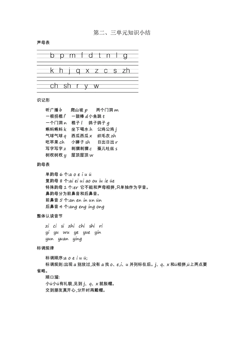 一年级上册语文部编版知识要点_一年级上下册资料_小学一年级学习资料-25年更新版_1-01、小学一年级语文上册_01、知识汇总