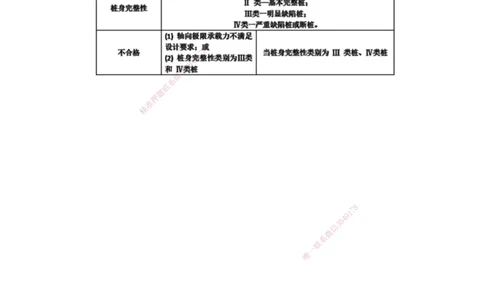 12.53-第1篇-第2章-2.2.1-桩基施工（四）_2026年一级建造师_2026年一建港航_2025年一建港航SVIP_02-基础精讲✿高端面授✿深度强化_10-港航《天一精讲班》皮丹丹KL_02.第二章
