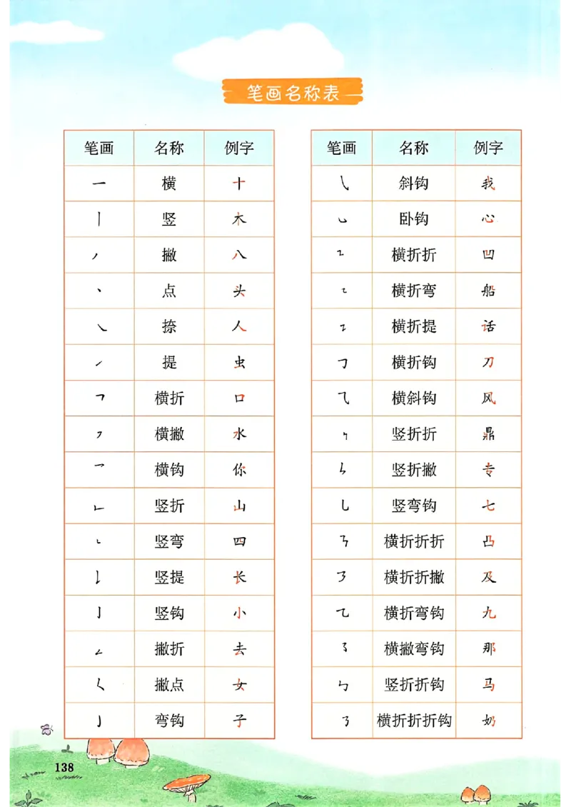 一本课本预习笔记一年级_25秋《一本预习笔记》语数外，人教，北师1-6上_25秋《一本预习笔记》语文1-6_一年级预习笔记语文