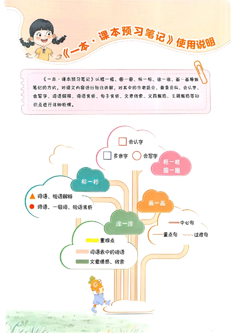 一本课本预习笔记一年级_25秋《一本预习笔记》语数外，人教，北师1-6上_25秋《一本预习笔记》语文1-6_一年级预习笔记语文