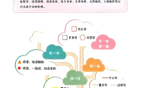 一本课本预习笔记一年级_25秋《一本预习笔记》语数外，人教，北师1-6上_25秋《一本预习笔记》语文1-6_一年级预习笔记语文