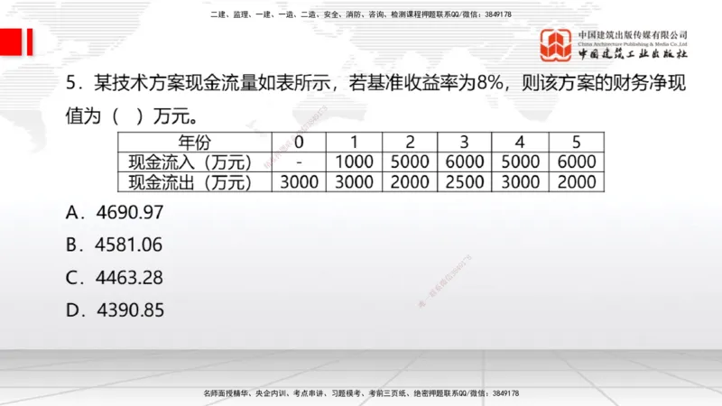 2025一建《经济》考前小灶直播课卷二（1）_2026年一级建造师_2026年一建经济_2025年一建经济SVIP_04-冲刺串讲✿考点强化✿小灶集训_45-经济《考前小灶直播》张莹波JGS_讲义