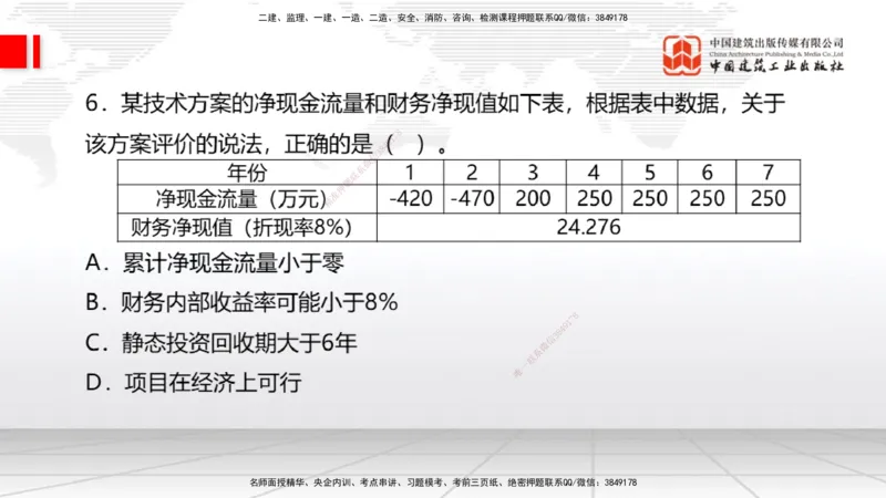 2025一建《经济》考前小灶直播课卷二（1）_2026年一级建造师_2026年一建经济_2025年一建经济SVIP_04-冲刺串讲✿考点强化✿小灶集训_45-经济《考前小灶直播》张莹波JGS_讲义