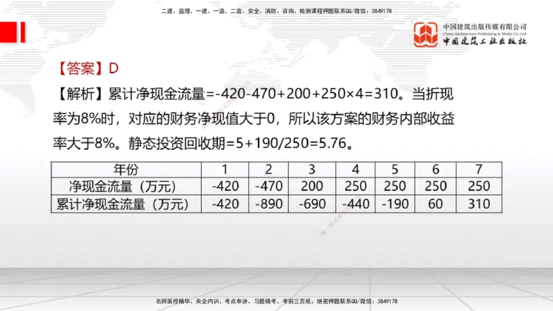 2025一建《经济》考前小灶直播课卷二（1）_2026年一级建造师_2026年一建经济_2025年一建经济SVIP_04-冲刺串讲✿考点强化✿小灶集训_45-经济《考前小灶直播》张莹波JGS_讲义