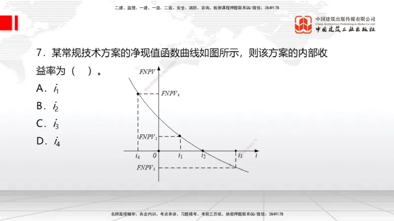 2025一建《经济》考前小灶直播课卷二（1）_2026年一级建造师_2026年一建经济_2025年一建经济SVIP_04-冲刺串讲✿考点强化✿小灶集训_45-经济《考前小灶直播》张莹波JGS_讲义
