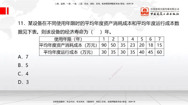 2025一建《经济》考前小灶直播课卷二（1）_2026年一级建造师_2026年一建经济_2025年一建经济SVIP_04-冲刺串讲✿考点强化✿小灶集训_45-经济《考前小灶直播》张莹波JGS_讲义
