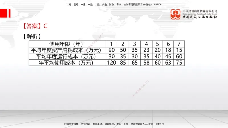 2025一建《经济》考前小灶直播课卷二（1）_2026年一级建造师_2026年一建经济_2025年一建经济SVIP_04-冲刺串讲✿考点强化✿小灶集训_45-经济《考前小灶直播》张莹波JGS_讲义