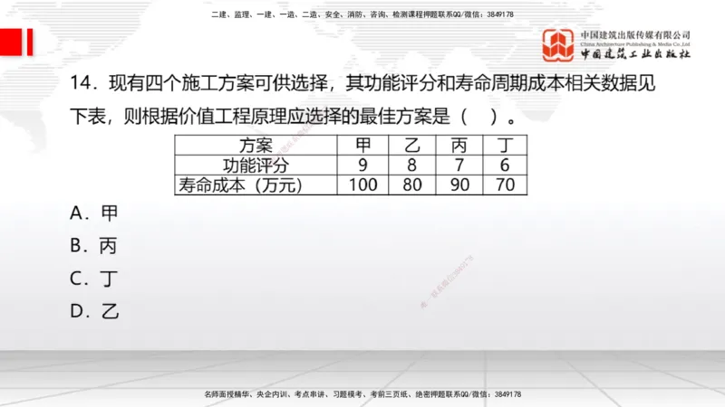 2025一建《经济》考前小灶直播课卷二（1）_2026年一级建造师_2026年一建经济_2025年一建经济SVIP_04-冲刺串讲✿考点强化✿小灶集训_45-经济《考前小灶直播》张莹波JGS_讲义