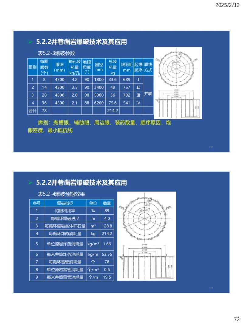 05、一建矿业第5章凿岩爆破工程_2026年一级建造师_2026年一建矿业_2025年一建矿业SVIP_02-基础精讲✿高端面授✿深度强化_15-矿业《自营全系班》大海SMR_讲义