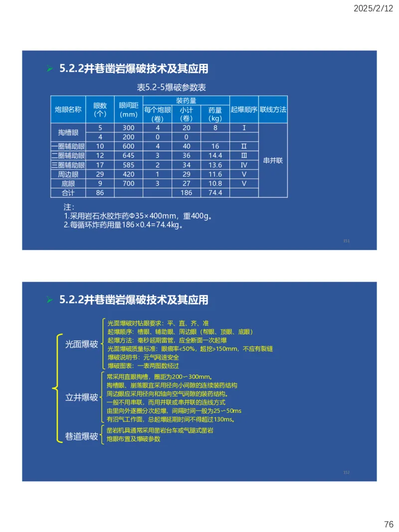 05、一建矿业第5章凿岩爆破工程_2026年一级建造师_2026年一建矿业_2025年一建矿业SVIP_02-基础精讲✿高端面授✿深度强化_15-矿业《自营全系班》大海SMR_讲义
