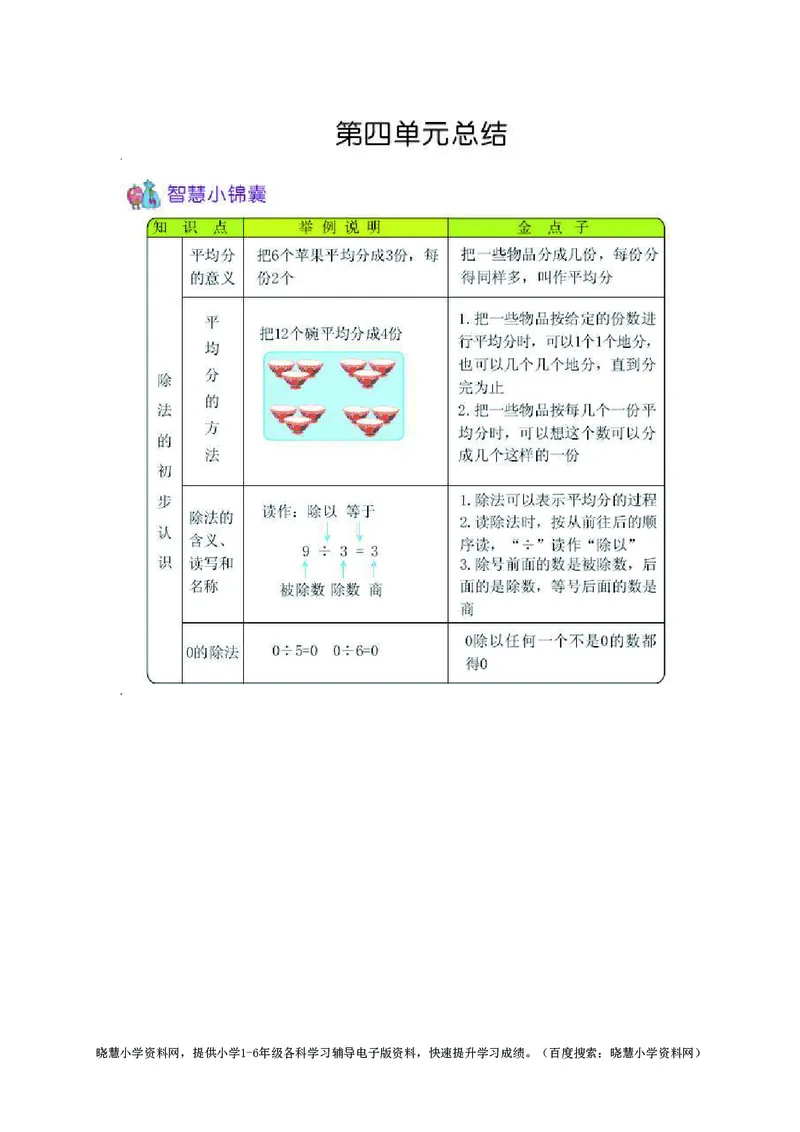 二年级上册数学青岛五四制知识要点_二年级上下册资料_二年级语数英上下册学习资料_3-7-3、小学二年级数学上册_青岛版_1、知识点总结
