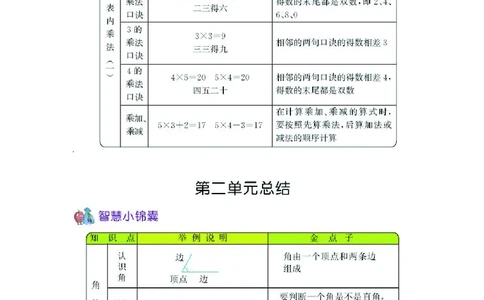 二年级上册数学青岛五四制知识要点_二年级上下册资料_二年级语数英上下册学习资料_3-7-3、小学二年级数学上册_青岛版_1、知识点总结